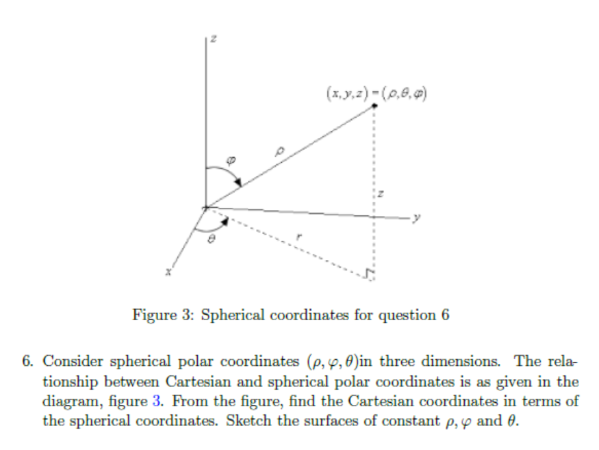 Solved 2 (x,y,z) -(0,0,0) Figure 3: Spherical Coordinates | Chegg.com