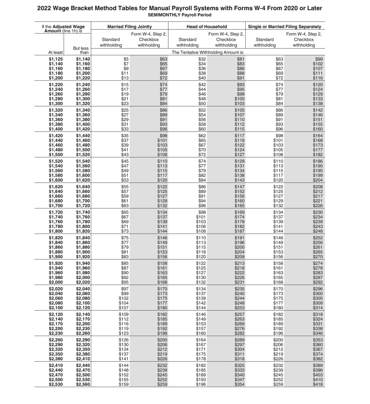 Solved 460 Appendix C Federal Income Tax Tables 2022 Wage | Chegg.com