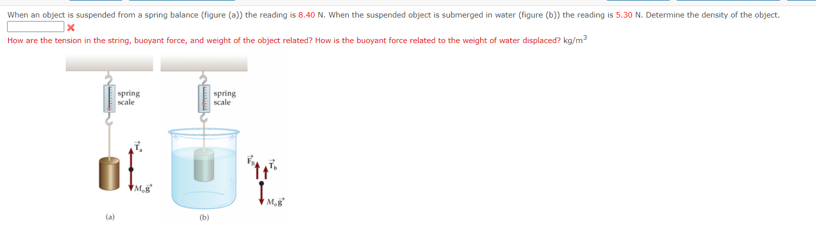 Solved How are the tension in the string, buoyant force, and | Chegg.com