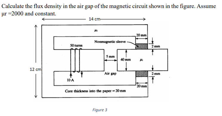 Solved Calculate the flux density in the air gap of the | Chegg.com