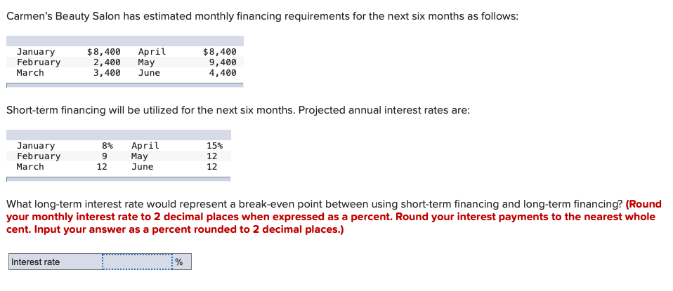 Solved Carmen's Beauty Salon Has Estimated Monthly Financing | Chegg.com