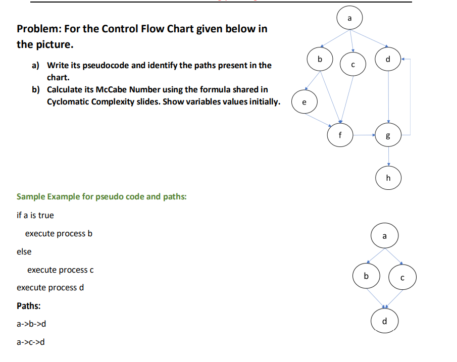 Solved A B D Problem: For The Control Flow Chart Given Below | Chegg.com