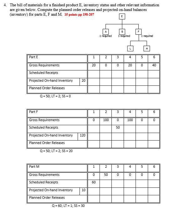 Solved 4. The bill of materials for a finished product E,