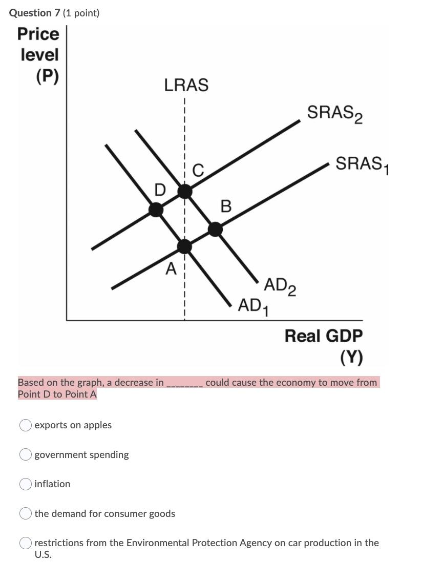 Solved Based on the graph, a decrease in ________ could | Chegg.com