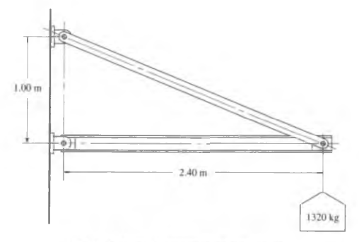 Solved The figure shows a beam with its ends supported by | Chegg.com