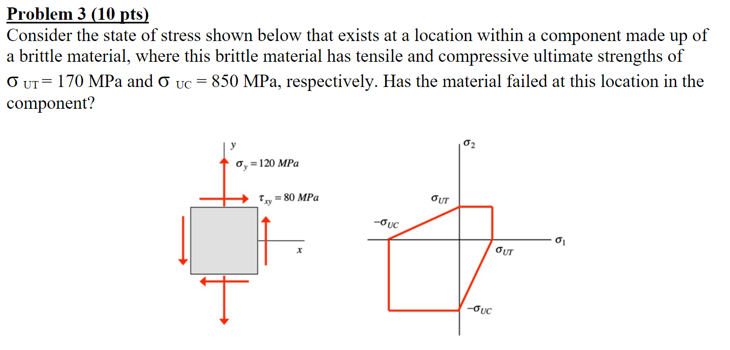 Solved Problem 3(10pts) Consider The State Of Stress Shown | Chegg.com