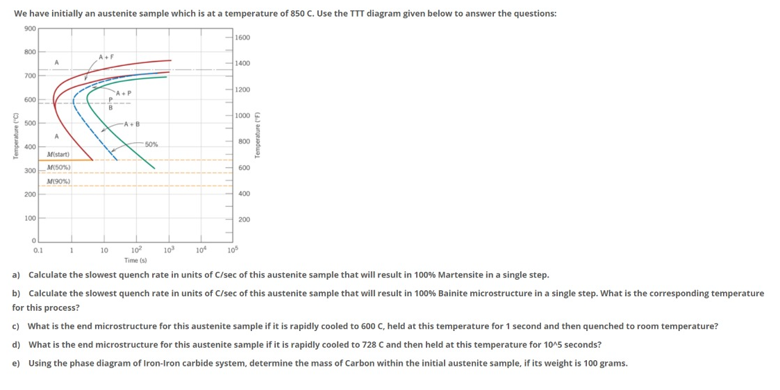 Solved a) Calculate the slowest quench rate in units of