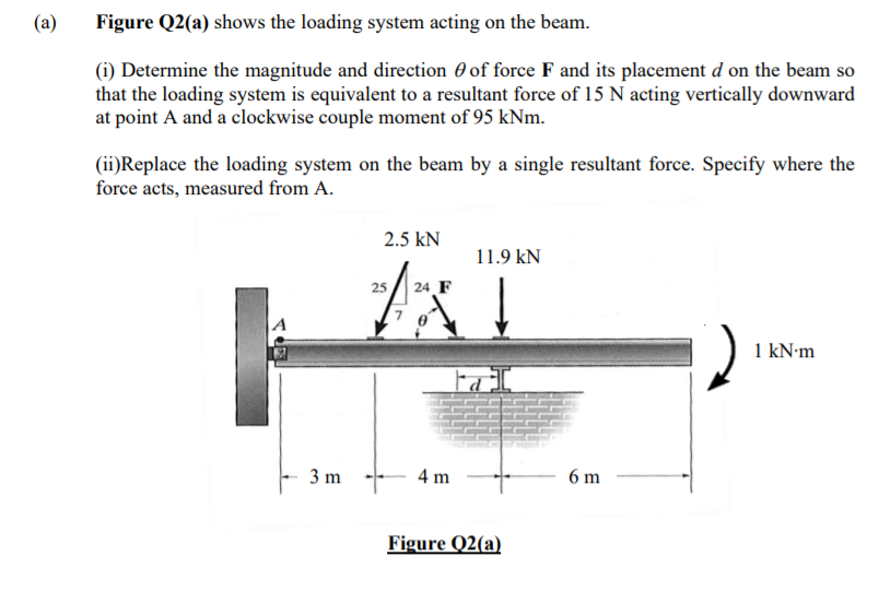 Solved (a) Figure Q2(a) shows the loading system acting on | Chegg.com