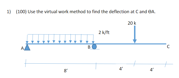 Solved 1) (100) Use the virtual work method to find the | Chegg.com
