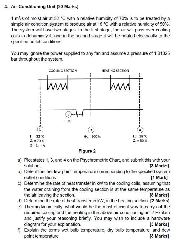 Solved 4. Air-Conditioning Unit [20 Marks] 1 m3/s of moist | Chegg.com