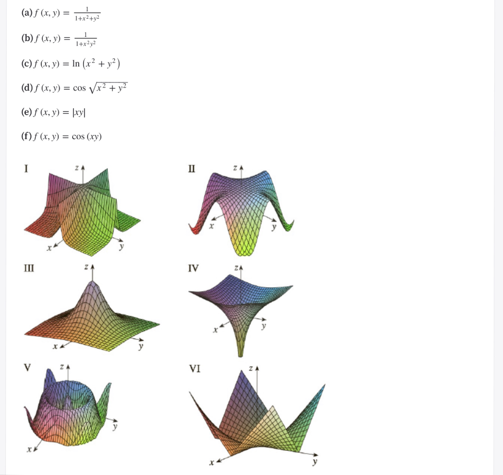 Solved Match Each Function With Its Graph Give Two Reaso Chegg Com