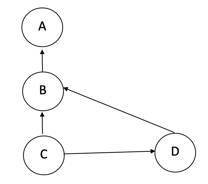 Solved A B C D | Chegg.com