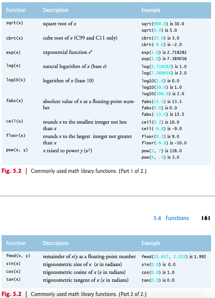 (Testing Math Library Functions) Write a program that | Chegg.com