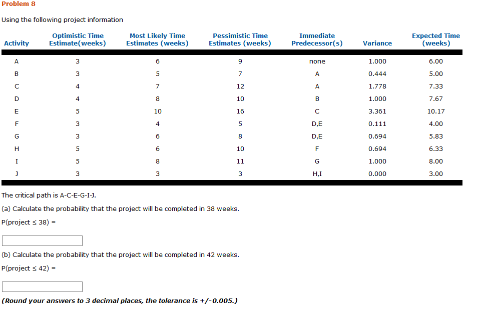 Solved Problem 8 Using the following project information | Chegg.com