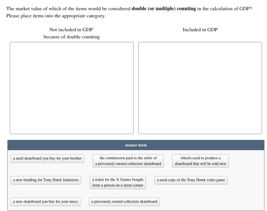 Solved The market value of which of the items would be