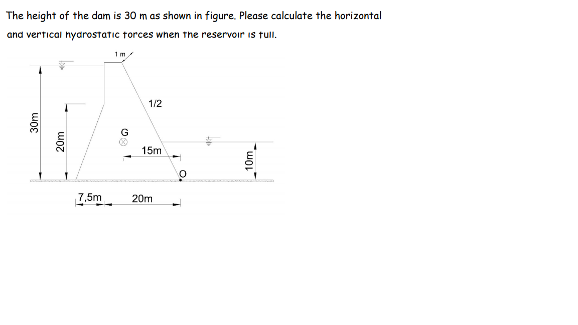 Solved The Height Of The Dam Is 30 M As Shown In Figure. | Chegg.com