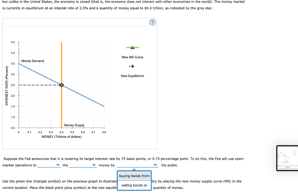 Solved The following graph represents the money market in a | Chegg.com