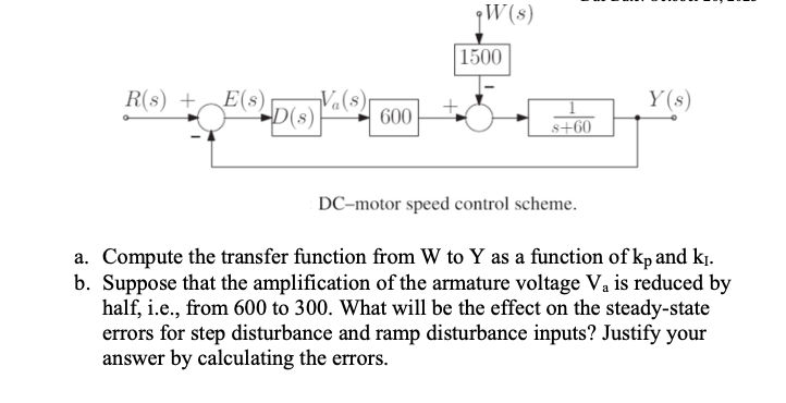 Solved The DC-motor speed control scheme is shown in the | Chegg.com