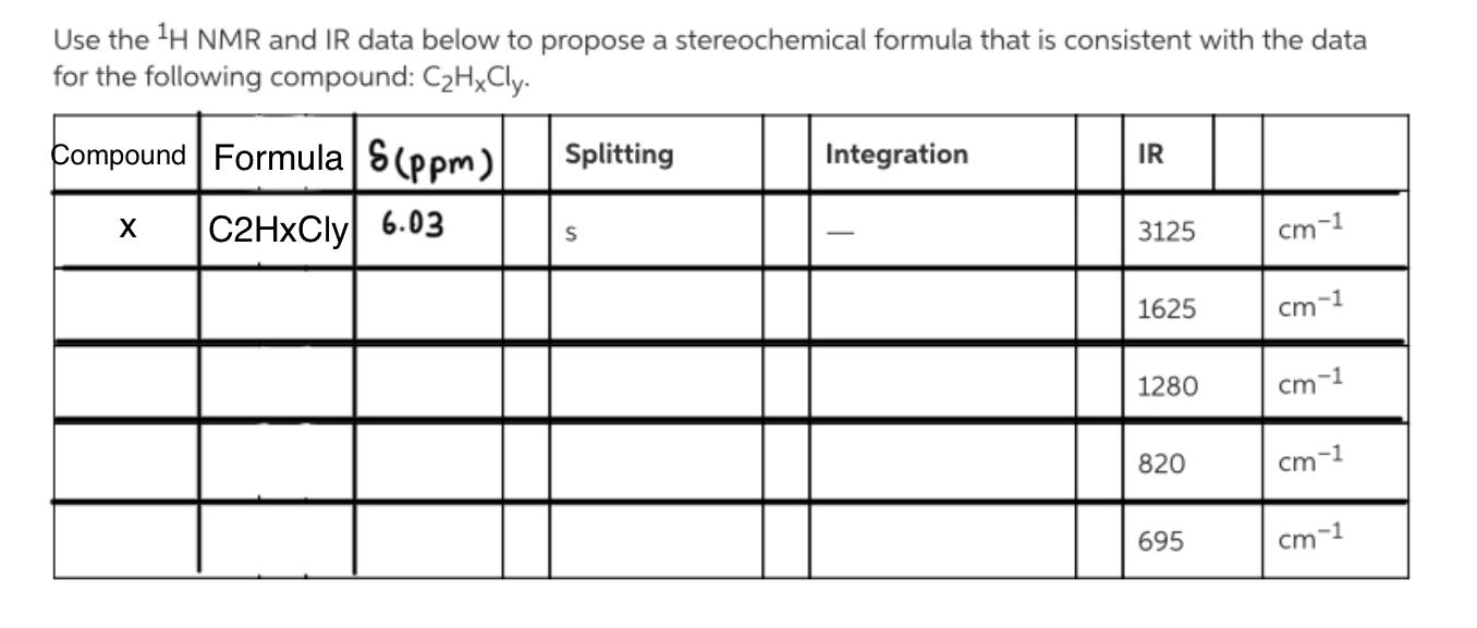 Solved Use The H Nmr And Ir Data Below To Propose A Chegg Com