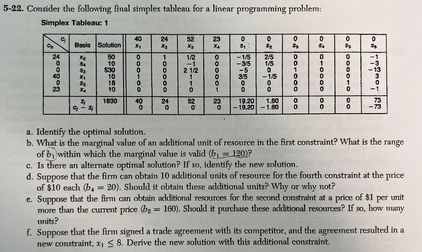 5-22. Consider The Following Final Simplex Tableau | Chegg.com