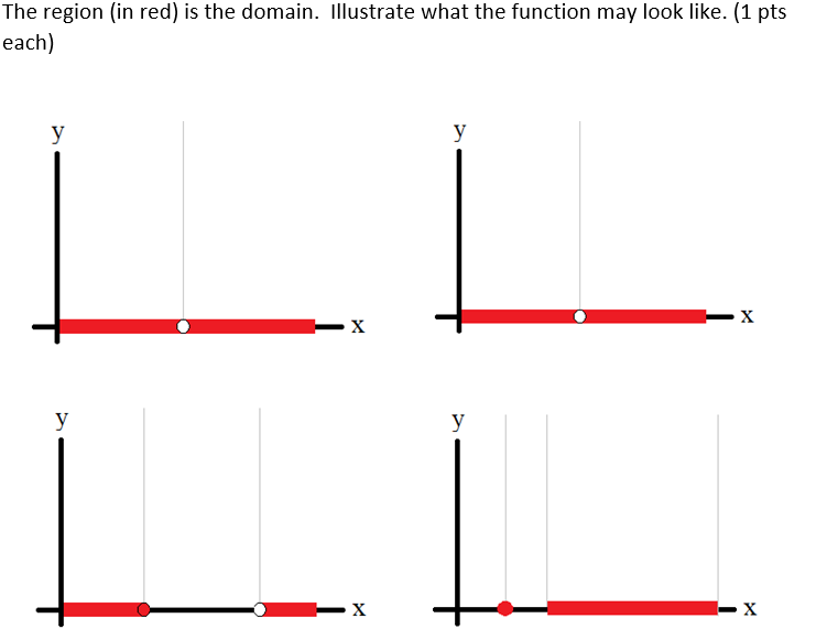 Solved The region (in red) is the domain. Illustrate what | Chegg.com