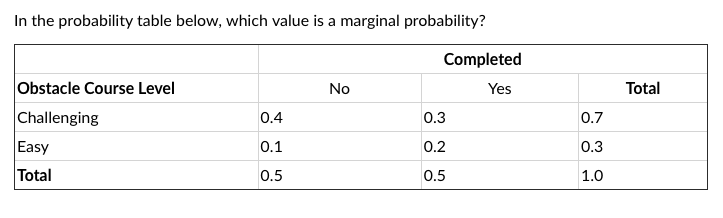 Solved In the probability table below, which value is a | Chegg.com