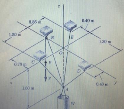 A container of weight W is suspended from ring A, to which cables