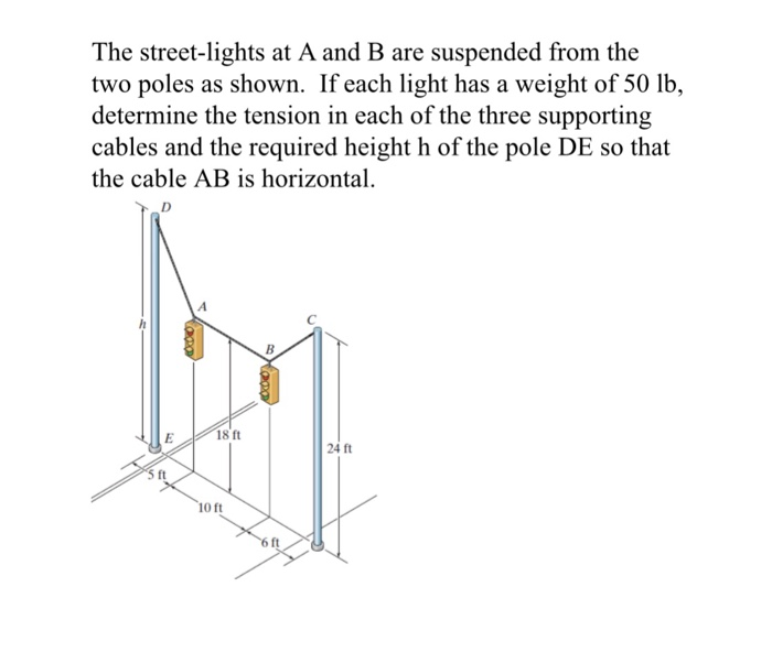 Solved The street-lights at A and B are suspended from the | Chegg.com