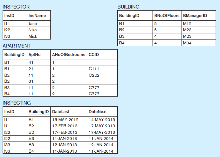 Solved Based on the following ER diagram, relational