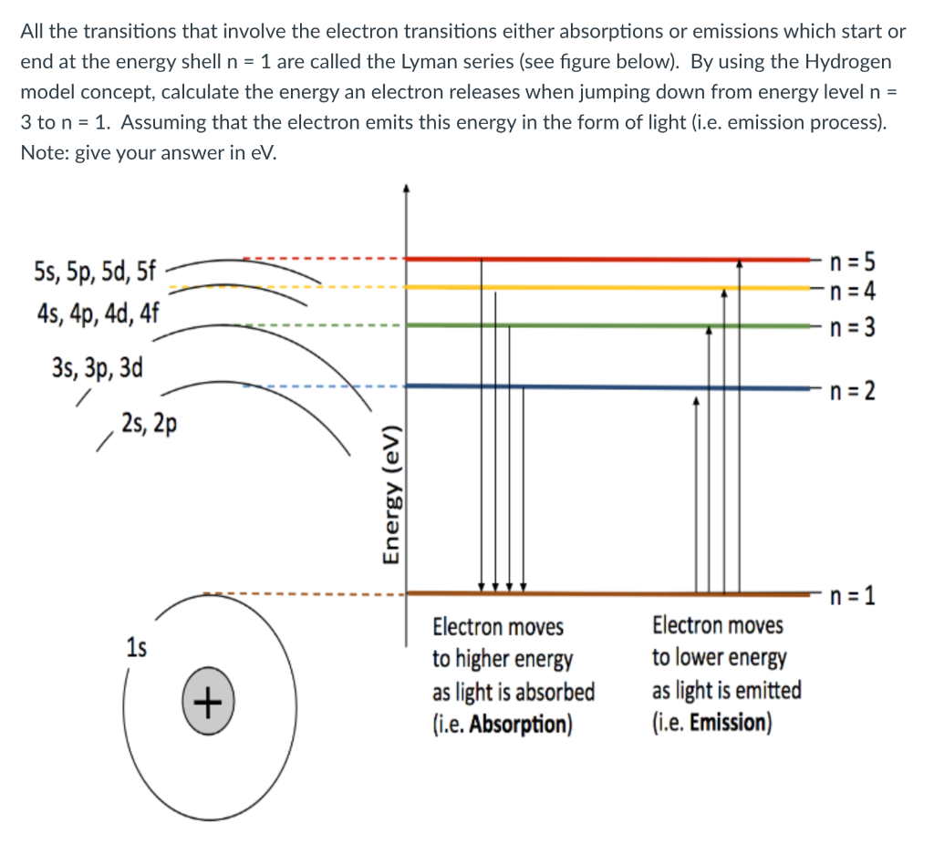Solved All the transitions that involve the electron