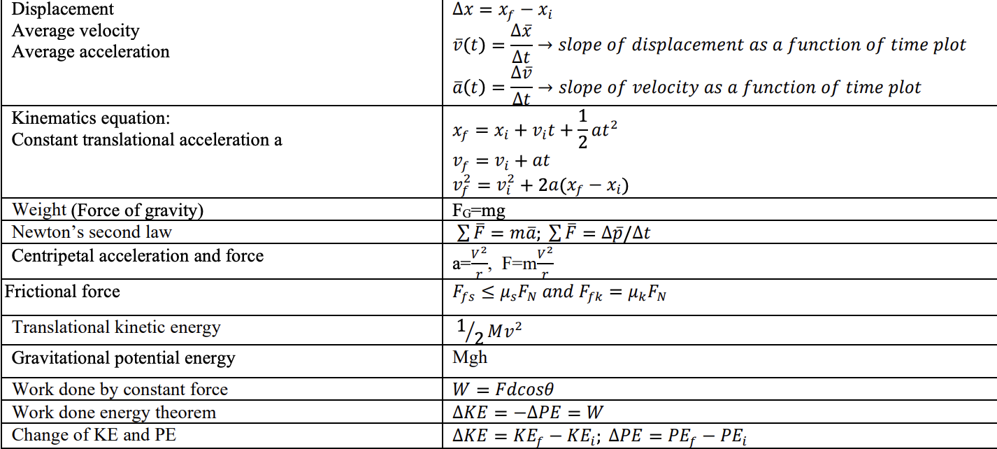 Solved 3. I. Take G=6.67×10−11 N⋅m2 Kg2; Mass Of The One 