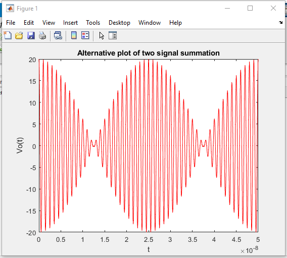 Solved Matlab code for summation of two signals with phase | Chegg.com