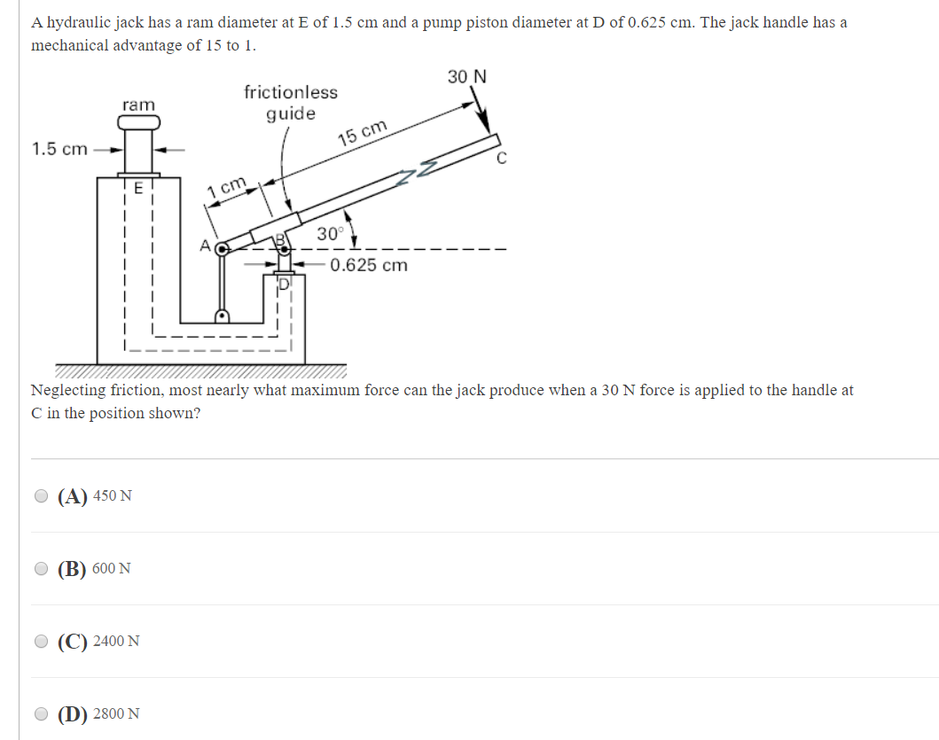 Solved A hydraulic jack has a ram diameter at E of 1.5 cm