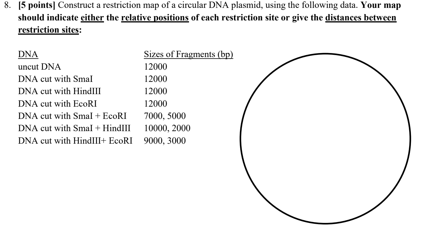 Solved 8. (5 Points) Construct A Restriction Map Of A | Chegg.com