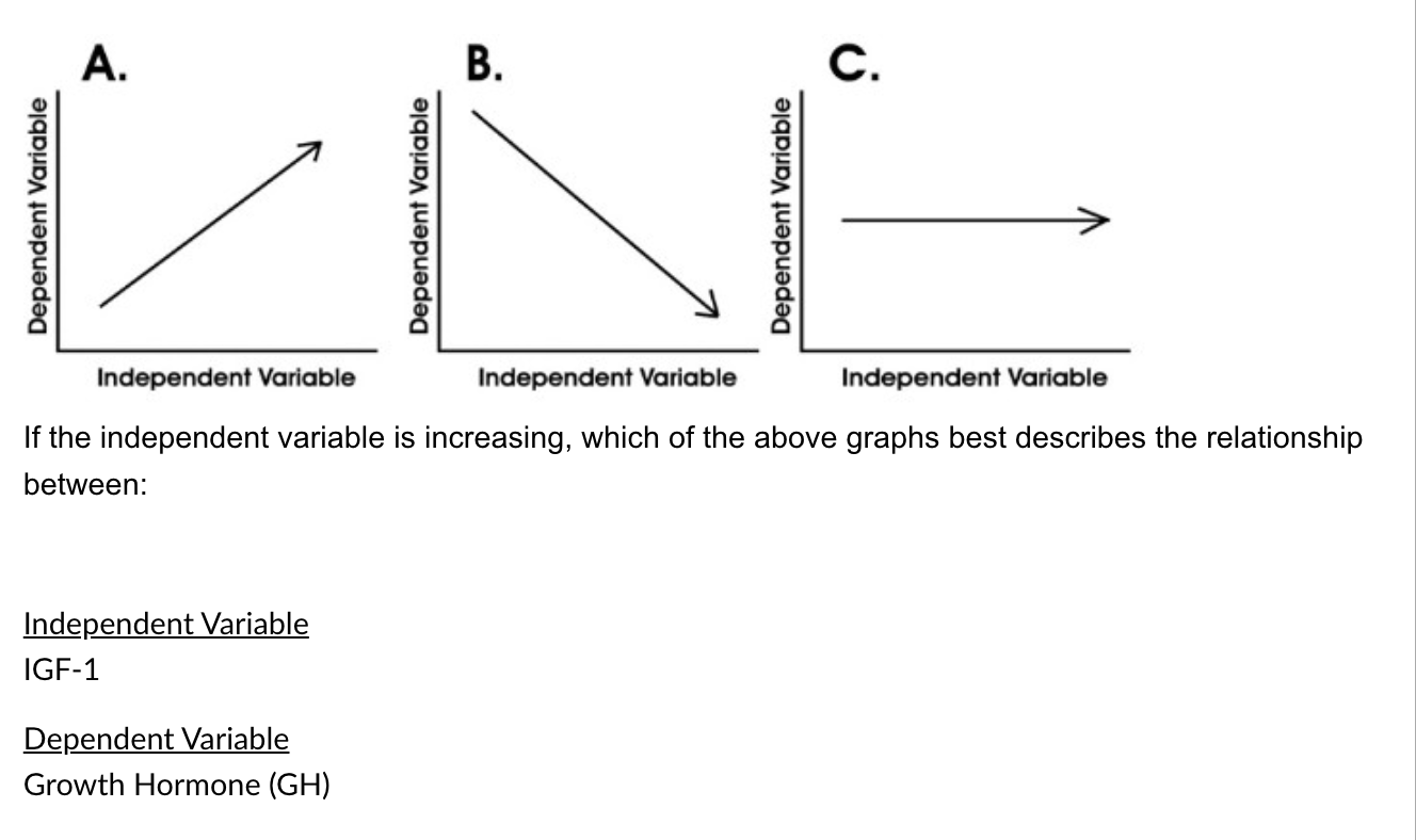 Solved If the independent variable is increasing, which of | Chegg.com, image size:1328x788