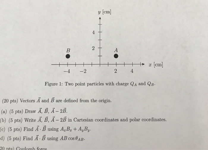 Solved Vectors A^vector And B^vector Are Defined From The | Chegg.com