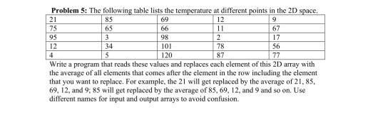 69 67 95 12 Problem 5: The following table lists the temperature at different points in the 2D space. 21 85 66 11 982 17 101
