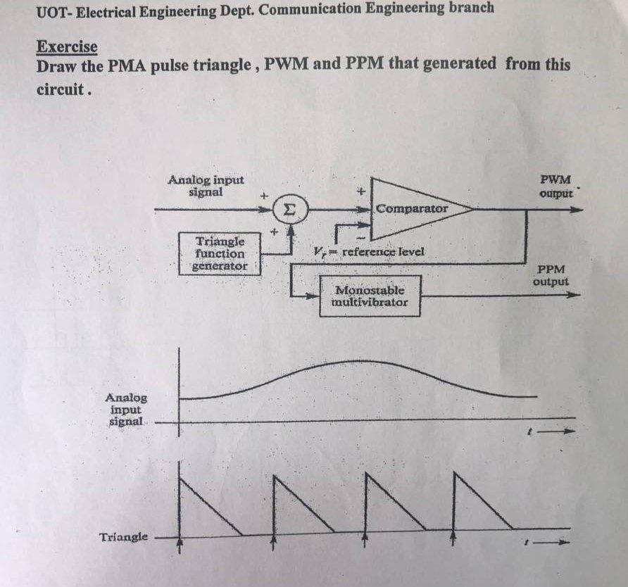 Solved UOT-Electrical Engineering Dept. Communication | Chegg.com