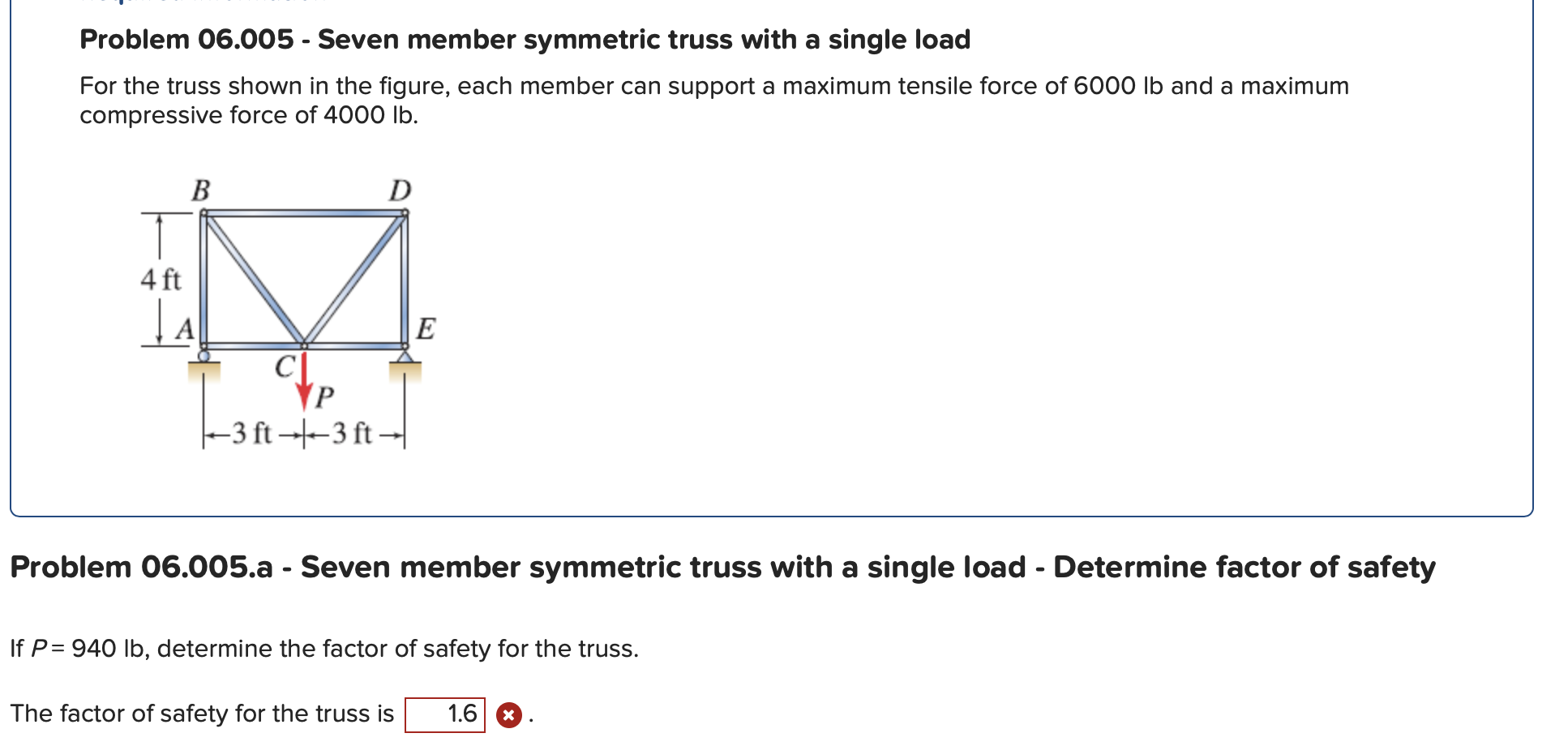 Solved Problem 06.005 - Seven member symmetric truss with a | Chegg.com