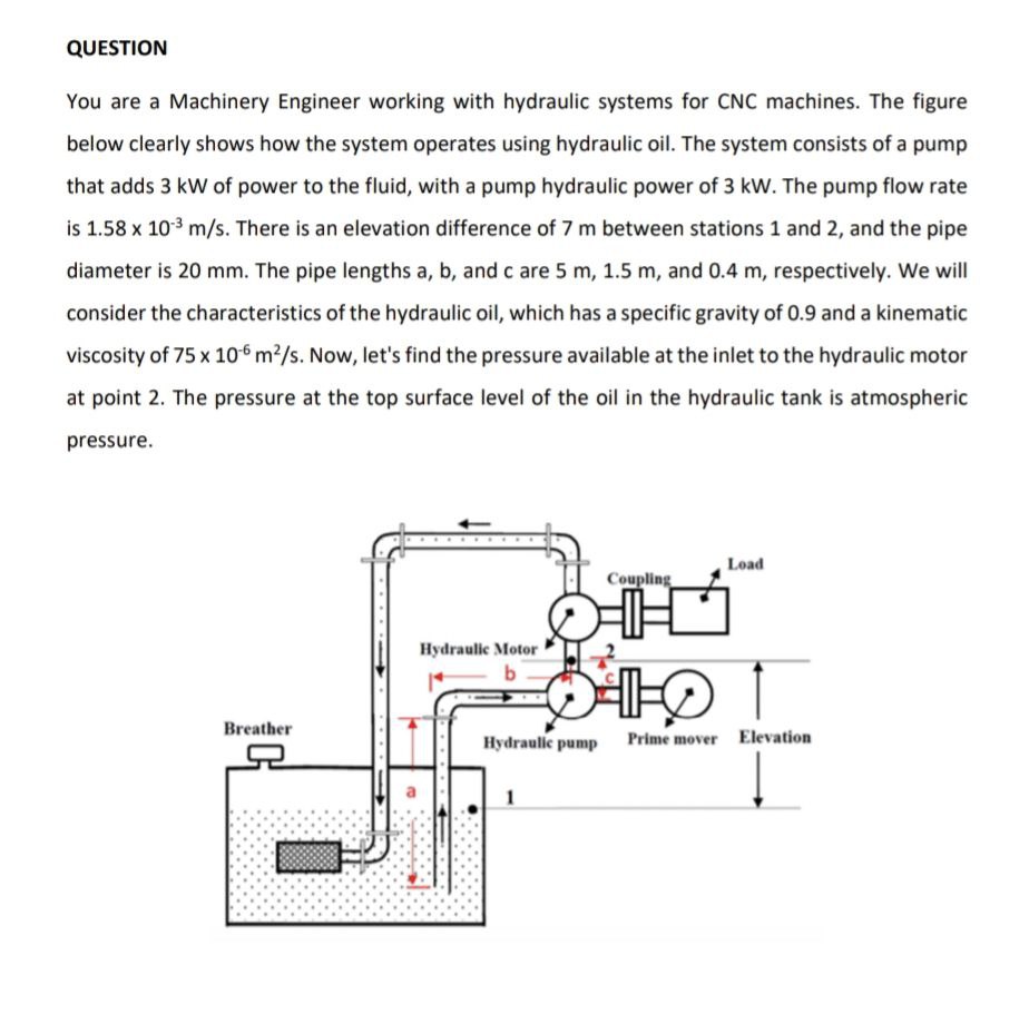 Solved QUESTION You are a Machinery Engineer working with