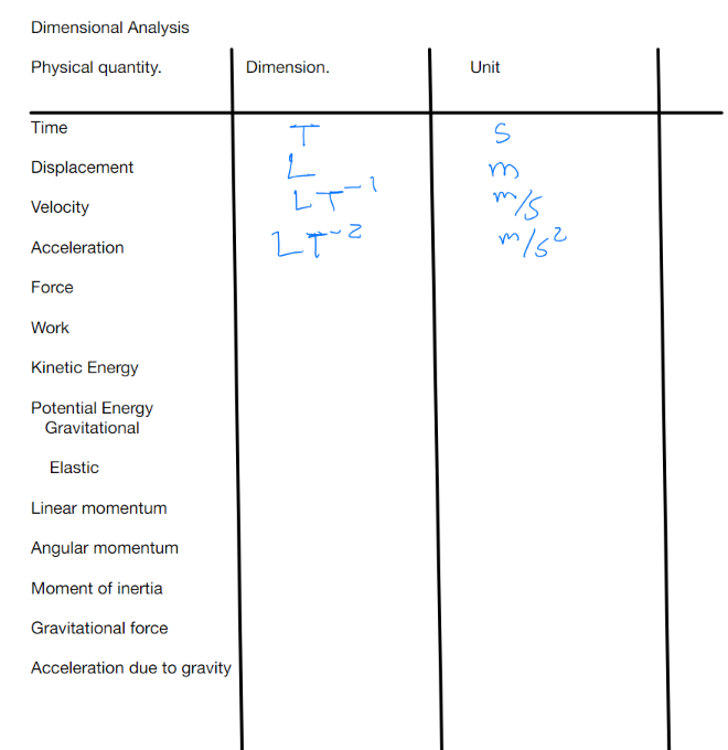 Solved Dimensional Analysis | Chegg.com