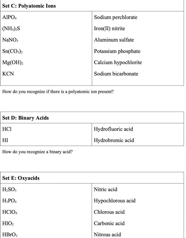 Ap Chemistry Ion Sheet -- Chemical Nomenclature, 56% Off