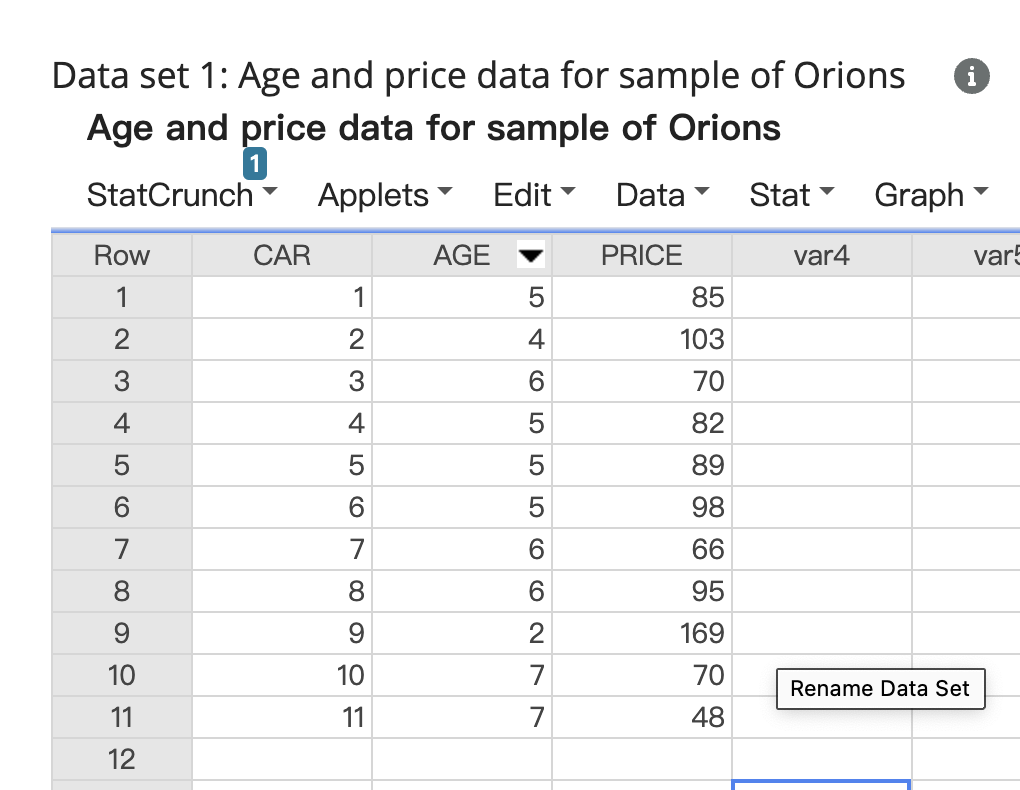 Solved Data set 1 displays data on age and price for a | Chegg.com