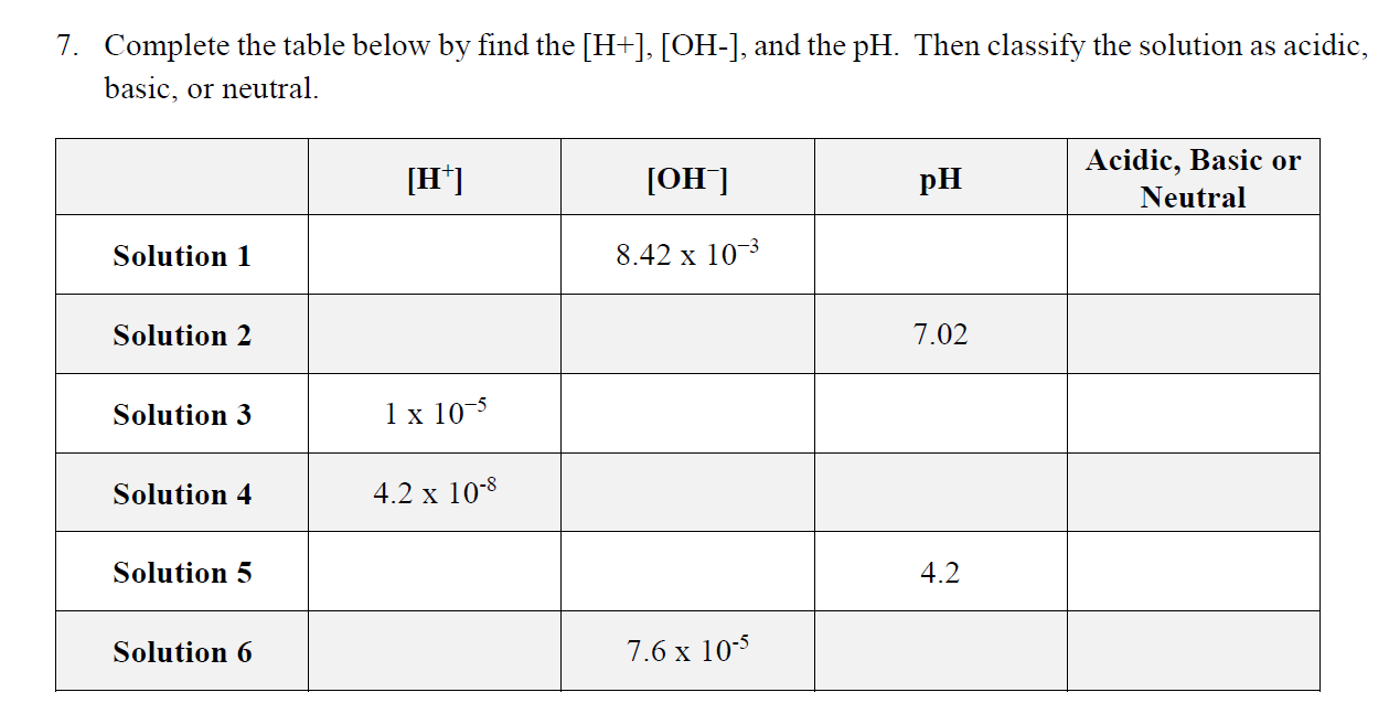 solved-7-complete-the-table-below-by-find-the-h-oh-chegg