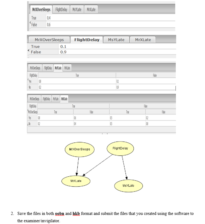 Solved Question: Complete the following task using Bayesian | Chegg.com