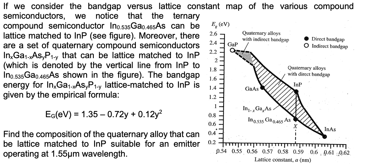 Solved If we consider the bandgap versus lattice constant | Chegg.com