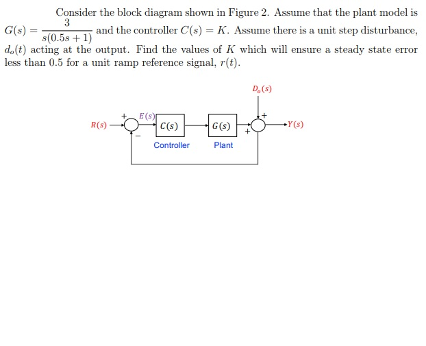 Solved Consider the block diagram shown in Figure 2. Assume | Chegg.com