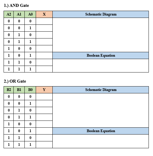 Solved 1.) The AND Gate Page 1 | 8 The behavior of an AND | Chegg.com