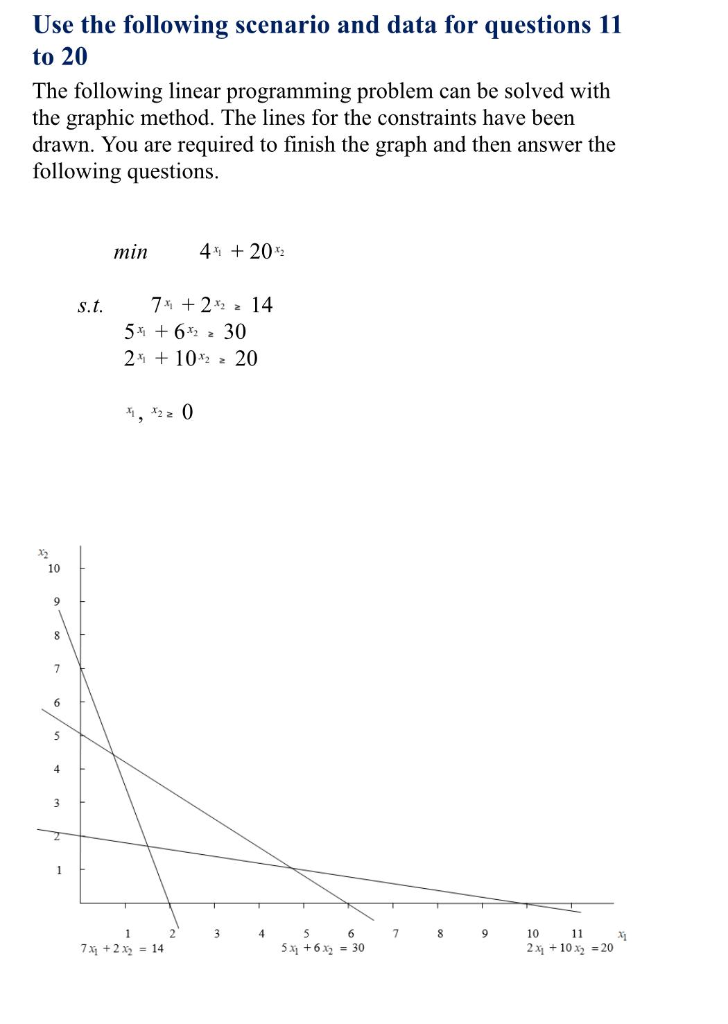 Solved Use The Following Scenario And Data For Questions