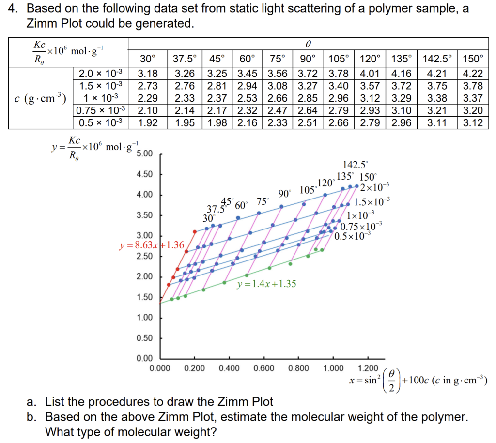 4. Based on the following data set from static light | Chegg.com